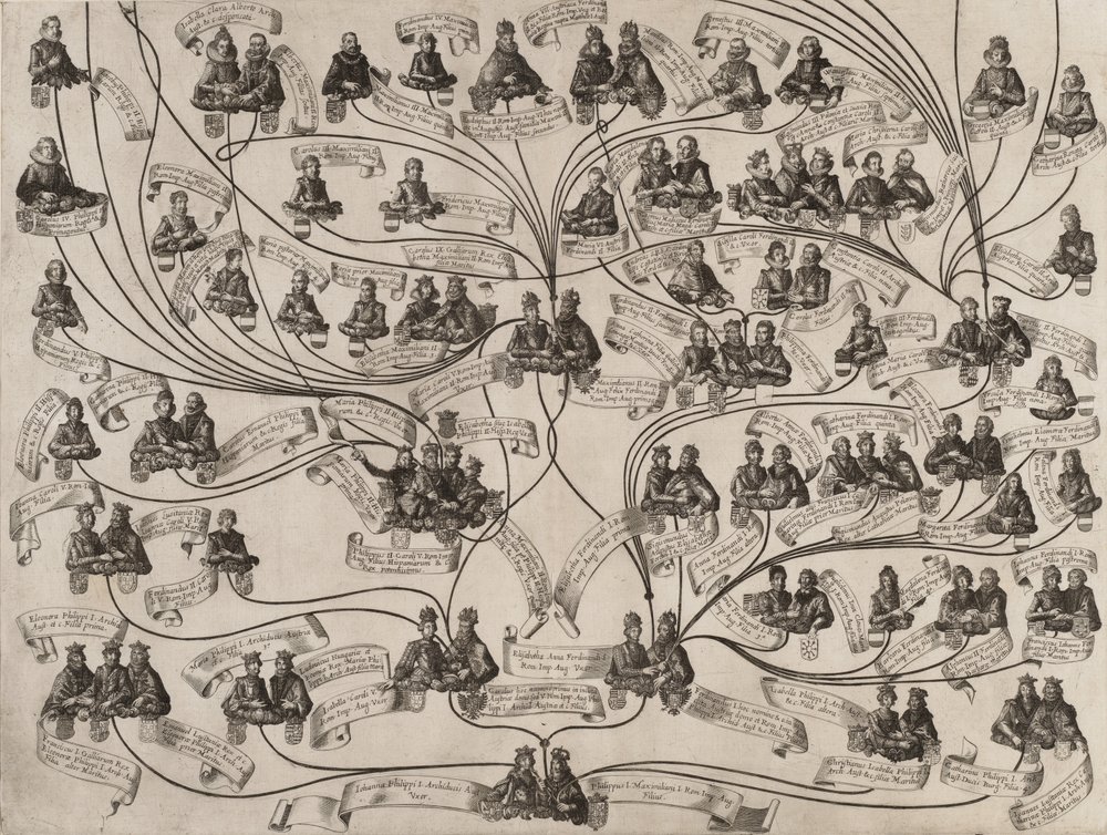 A Habsburg-ház családfája, 1629 alkotó: Aegidius Sadeler II