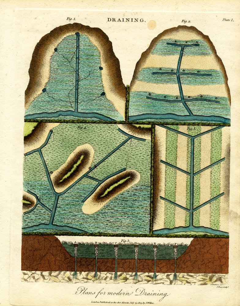 Modern vízelvezető rendszerek (I. tábla) alkotó: John Pass