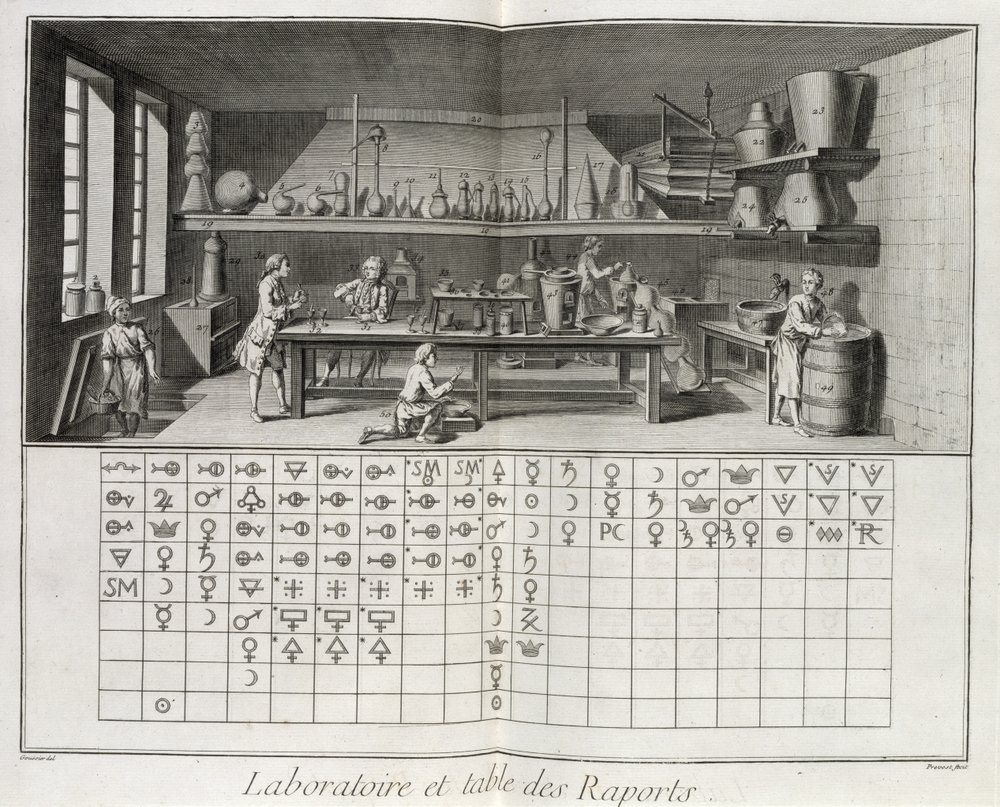 Tudományos laboratórium és a kémiai jelek táblázata, Denis Diderot (1713-84) "Encyclopedia"-jából, Prevost metszet, 1770 körül megjelent alkotó: Louis-Jacques Goussier