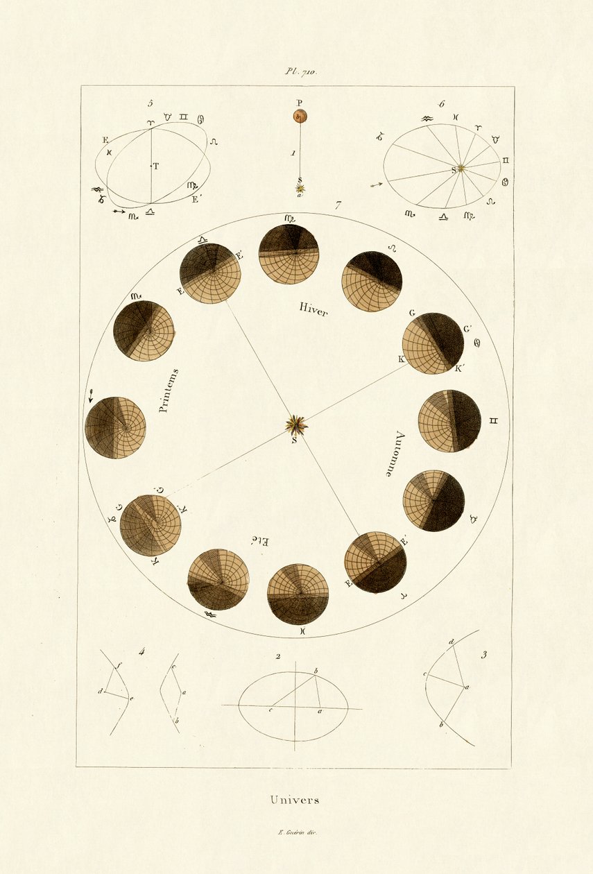 Univerzum, 1833-39 alkotó: French School