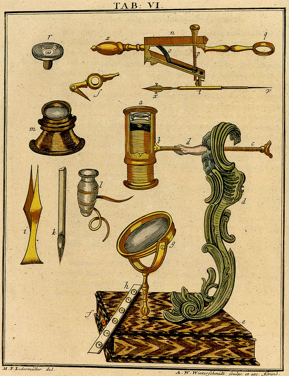 Egy korai optikai mikroszkóp mechanikája, 1768 alkotó: German School