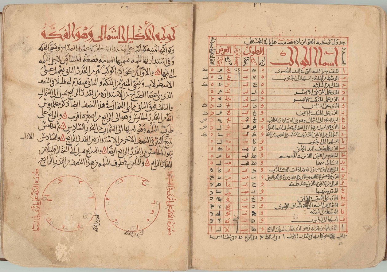 Állócsillagok könyve alkotó: Abd al Rahman al Sufi