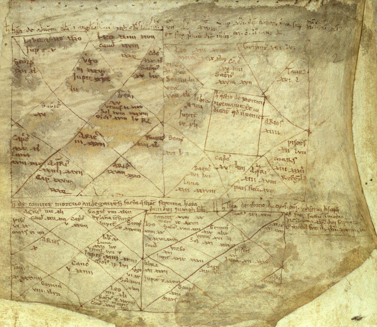 Royal App. 85 fol.2 Angol-normann horoszkópok alkotó: Adelard of Bath (attr.to)