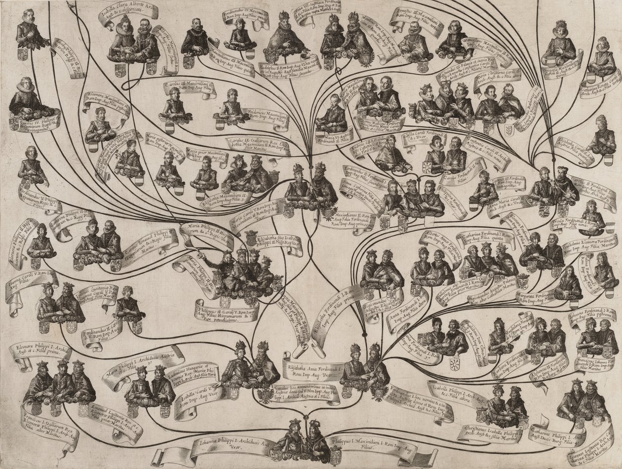 A Habsburg-ház családfája, 1629. alkotó: Aegidius Sadeler II