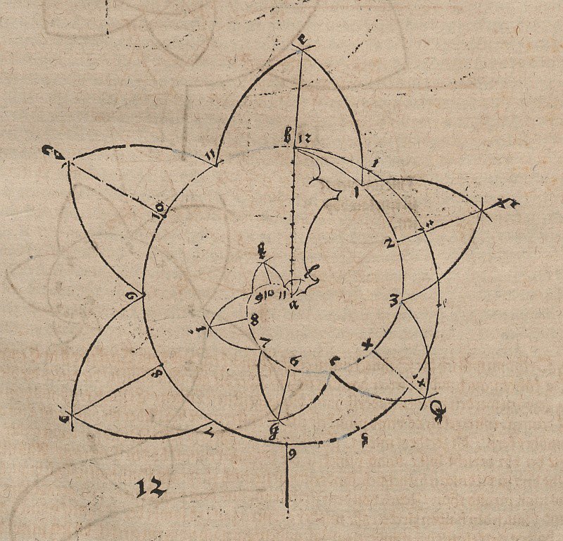Hajoljon püspök szélhámossá alkotó: Albrecht Dürer