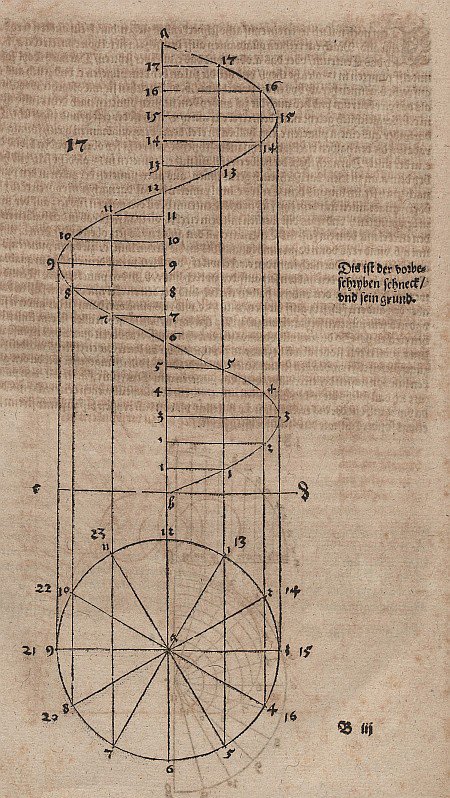 Archimedesi helix alkotó: Albrecht Dürer