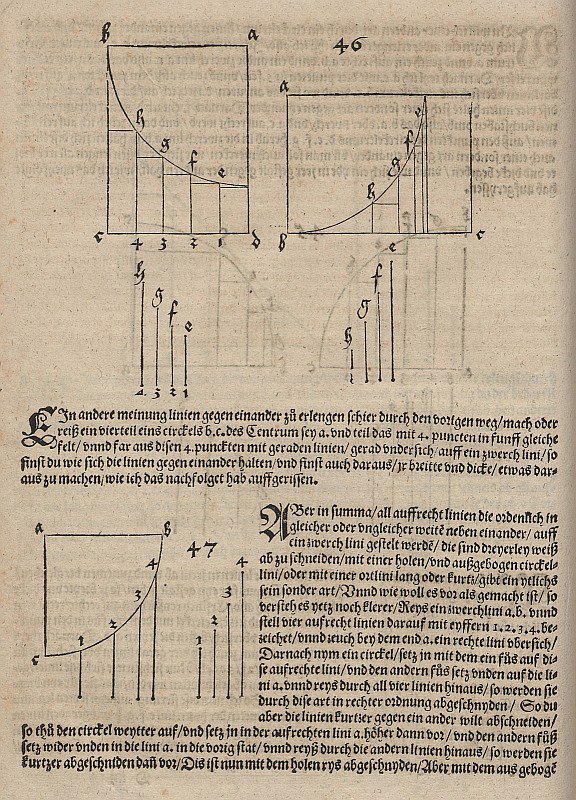 A függvény ábrázolása, amelyet lefelé mutató körív határoz meg alkotó: Albrecht Dürer