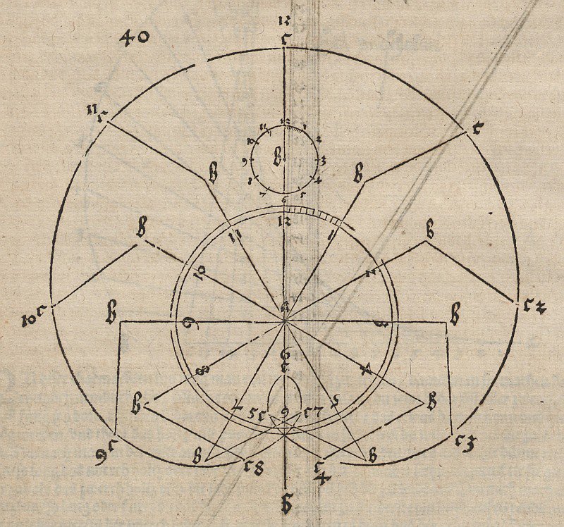 Epizikloid alkotó: Albrecht Dürer