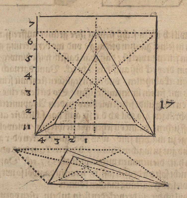 Alaprajz és tetraéder magassága alkotó: Albrecht Dürer