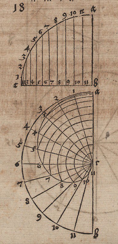Síkspirál építési rajzai alkotó: Albrecht Dürer