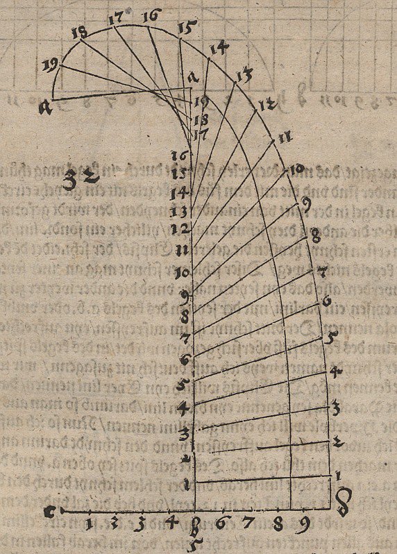 Rekurzív pontsorozat, szabadkézi görbével összekapcsolva alkotó: Albrecht Dürer