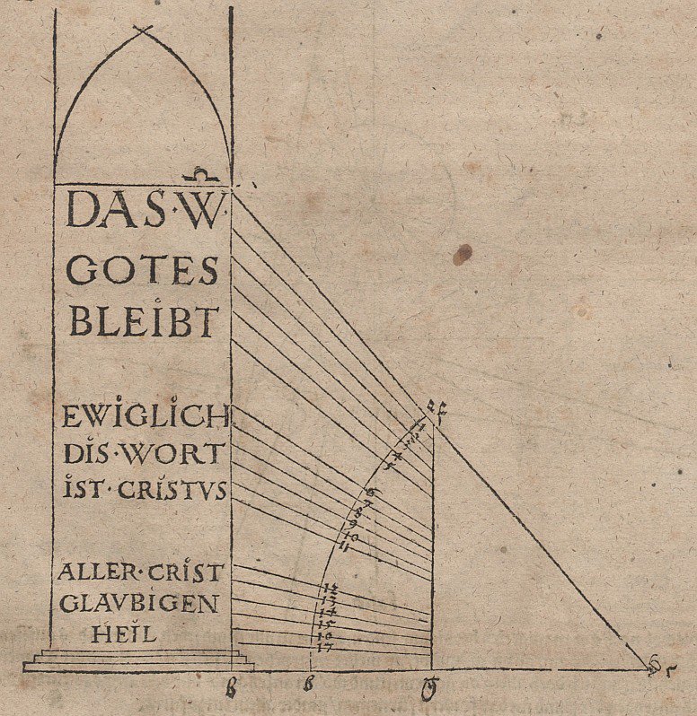 A betűtípus magasságának beosztása a melléklet magasságától függően, hogy minden sor azonos magasságban jelenjen meg alkotó: Albrecht Dürer