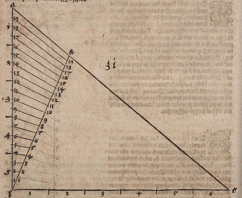 A skálák variációja alkotó: Albrecht Dürer