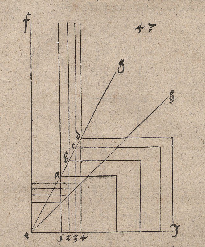 A kocka szorzás átvitele különböző méretű kockákra alkotó: Albrecht Dürer