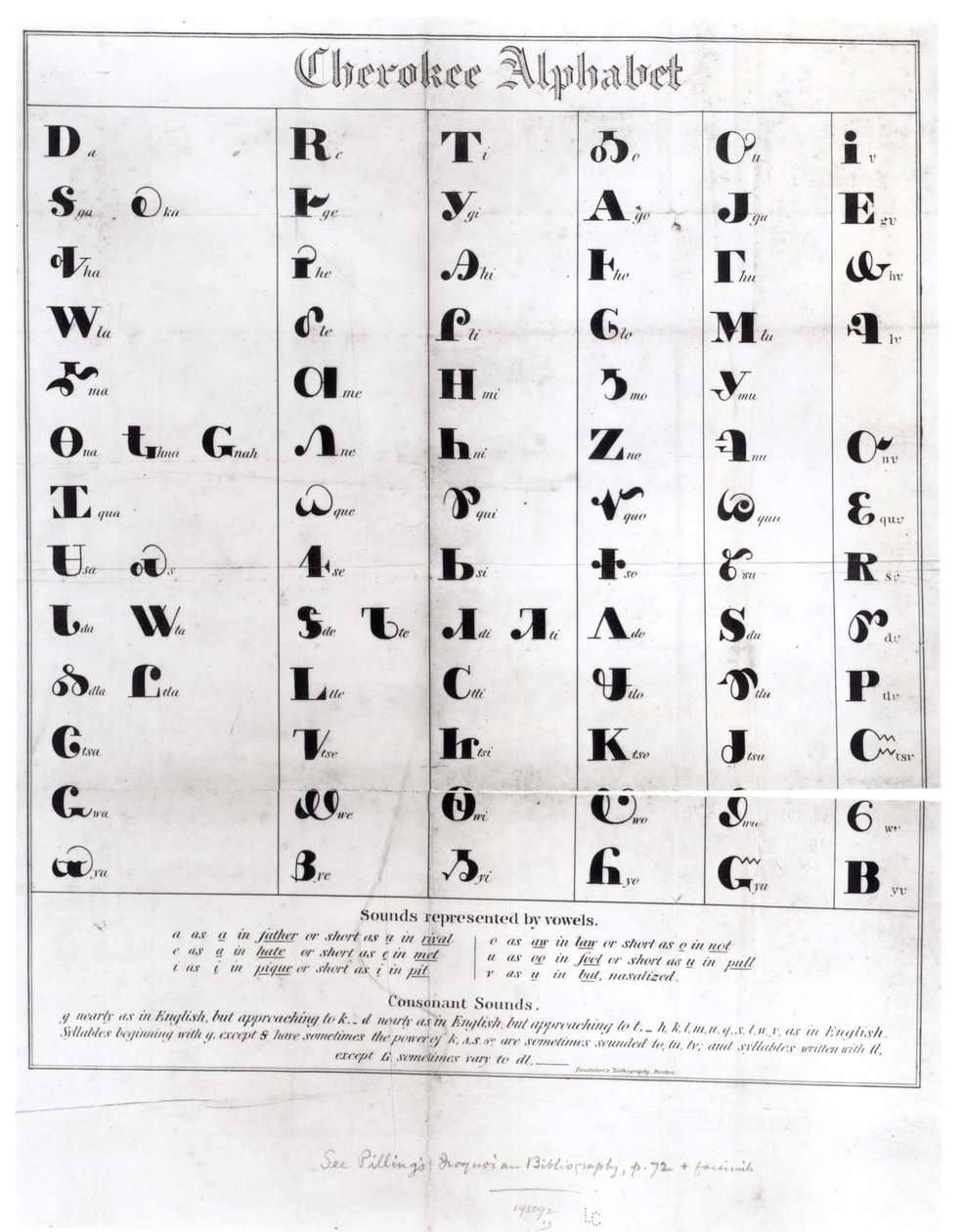 Cherokee ábécé, Pendelton „Lithography” című művéből, 1835 alkotó: American School