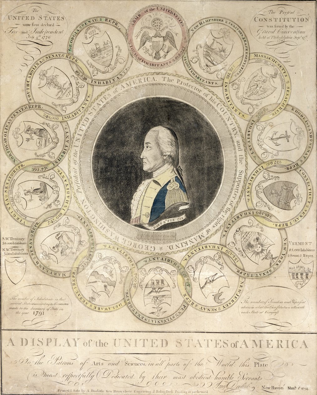 Az Amerikai Egyesült Államok kijelzője, nyomtatta Amos Doolittle, 1794 (nyomtatott) alkotó: American School