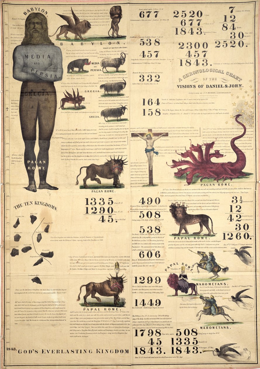 Dániel és János látomásainak kronológiai táblázata, 1843 alkotó: American School