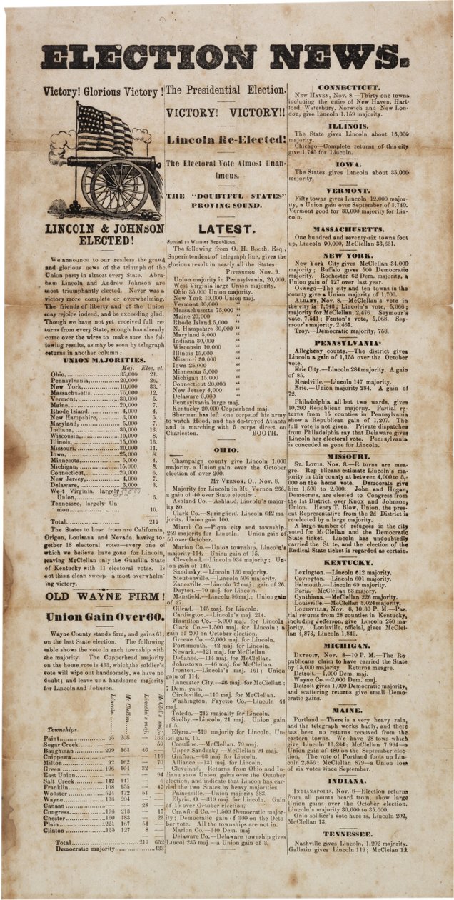 Választási hírek, 1864 alkotó: American School