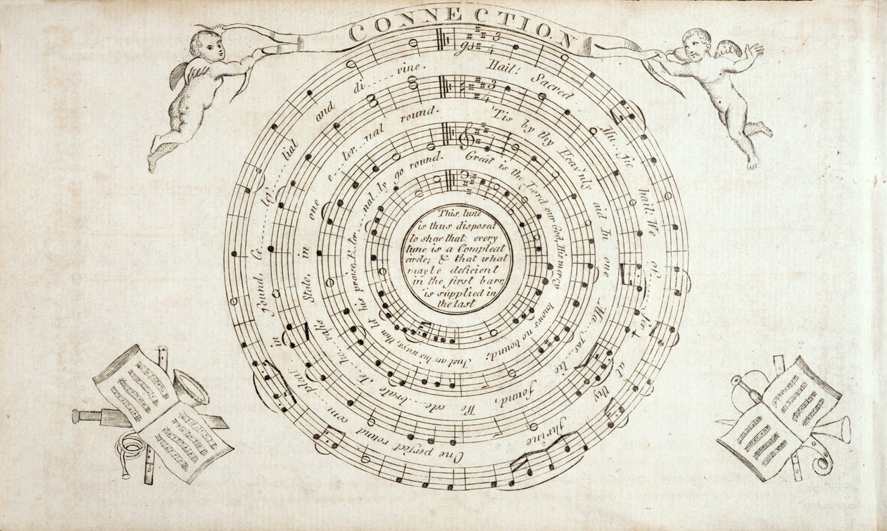 Frontispiece from The Continental Harmony, William Billings (1746-1800) 1794-ben megjelent himnuszgyűjteménye alkotó: American School