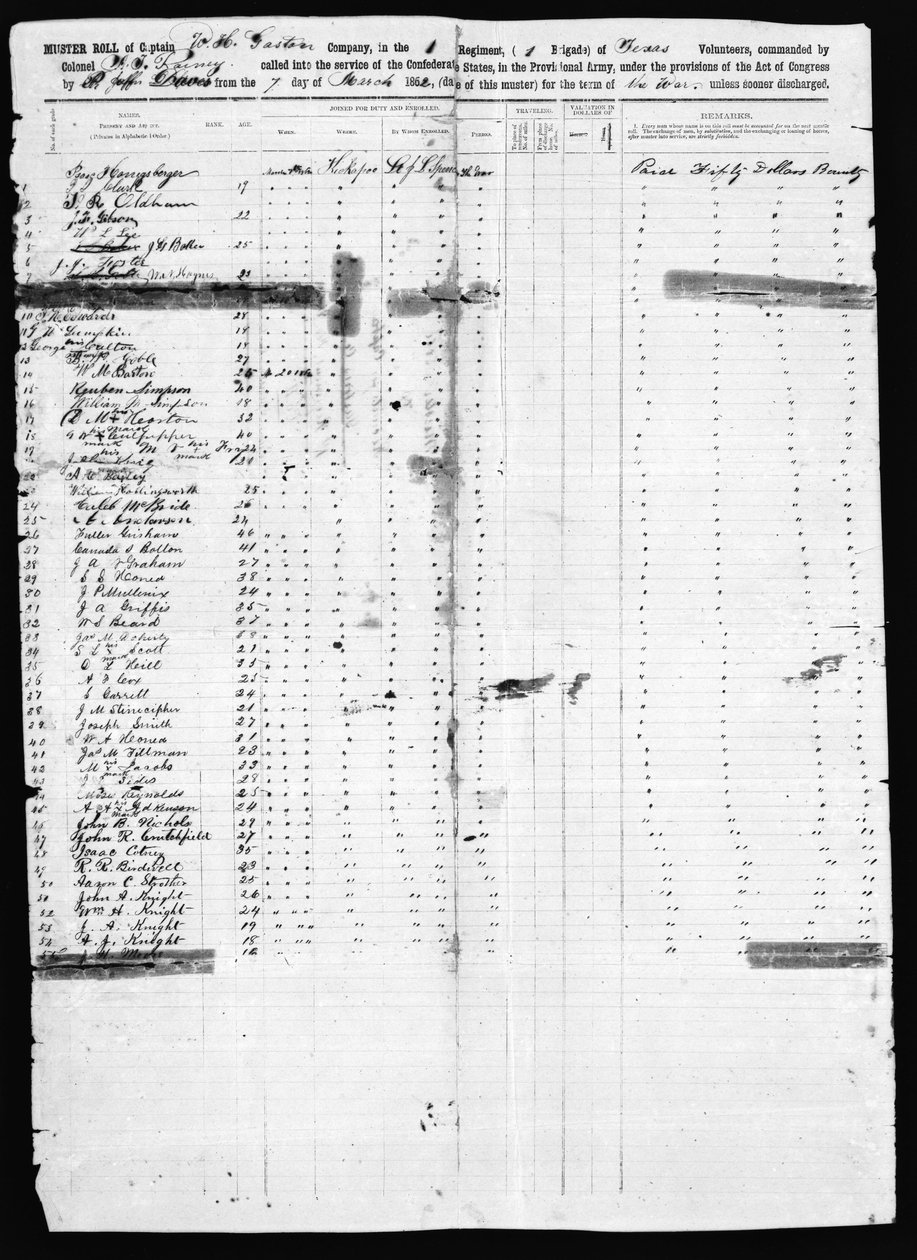 Muster Roll, Dallas megye, 1862 (nyomtatás tollal és tintával) alkotó: American School