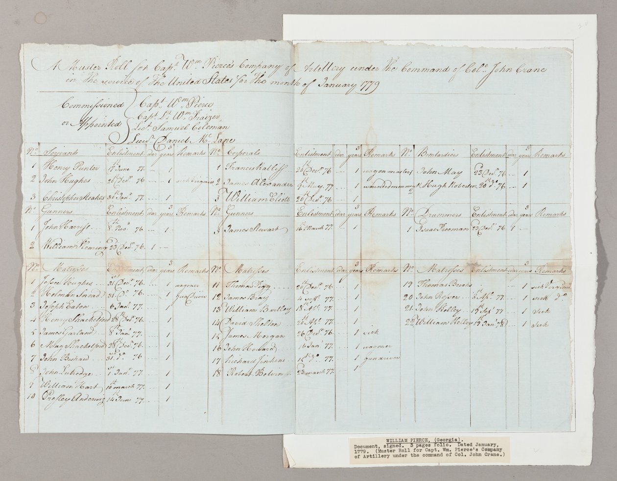 Gyűjtemény William Pierce százados tüzérségi társaságának John Crane ezredes parancsnoksága alatt, 1779. január (toll és tinta papíron) (lásd még: 2561290-93) alkotó: American School