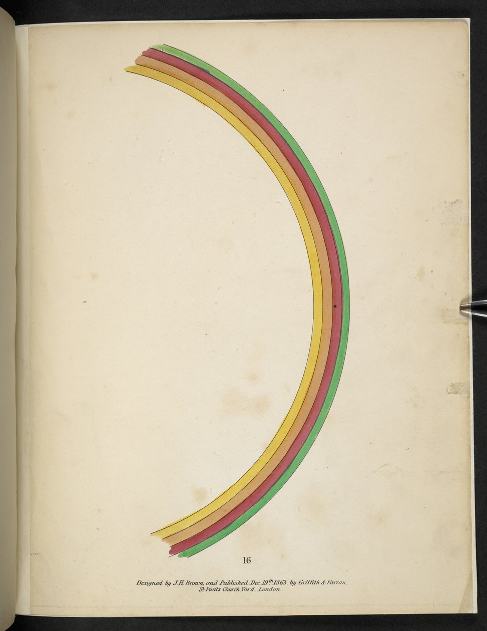 16. tábla Szivárvány.  Spectropia; vagy Meglepő spektrális illúziók, amelyek mindenhol szellemeket mutatnak, bármilyen színben stb. ser. 1.  J.H. Barna  1864 alkotó: American School