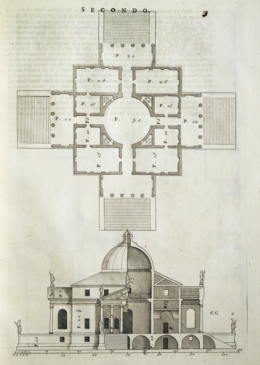 Villa La Rotunda alkotó: Andrea Palladio