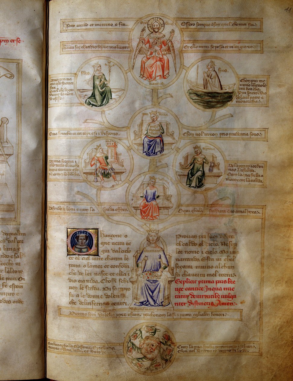 A hét teológiai és sarkalatos erény allegóriája (szeretet, hit, remény, bátorság, igazságosság, mértékletesség és megfontoltság) a „Sansonne des sept virtues et des sept arts liberaux destinee a Bruzio Visconti” (La Canzone delle Virtu e delle Scienze) c.  alkotó: Andrea de Bartoli