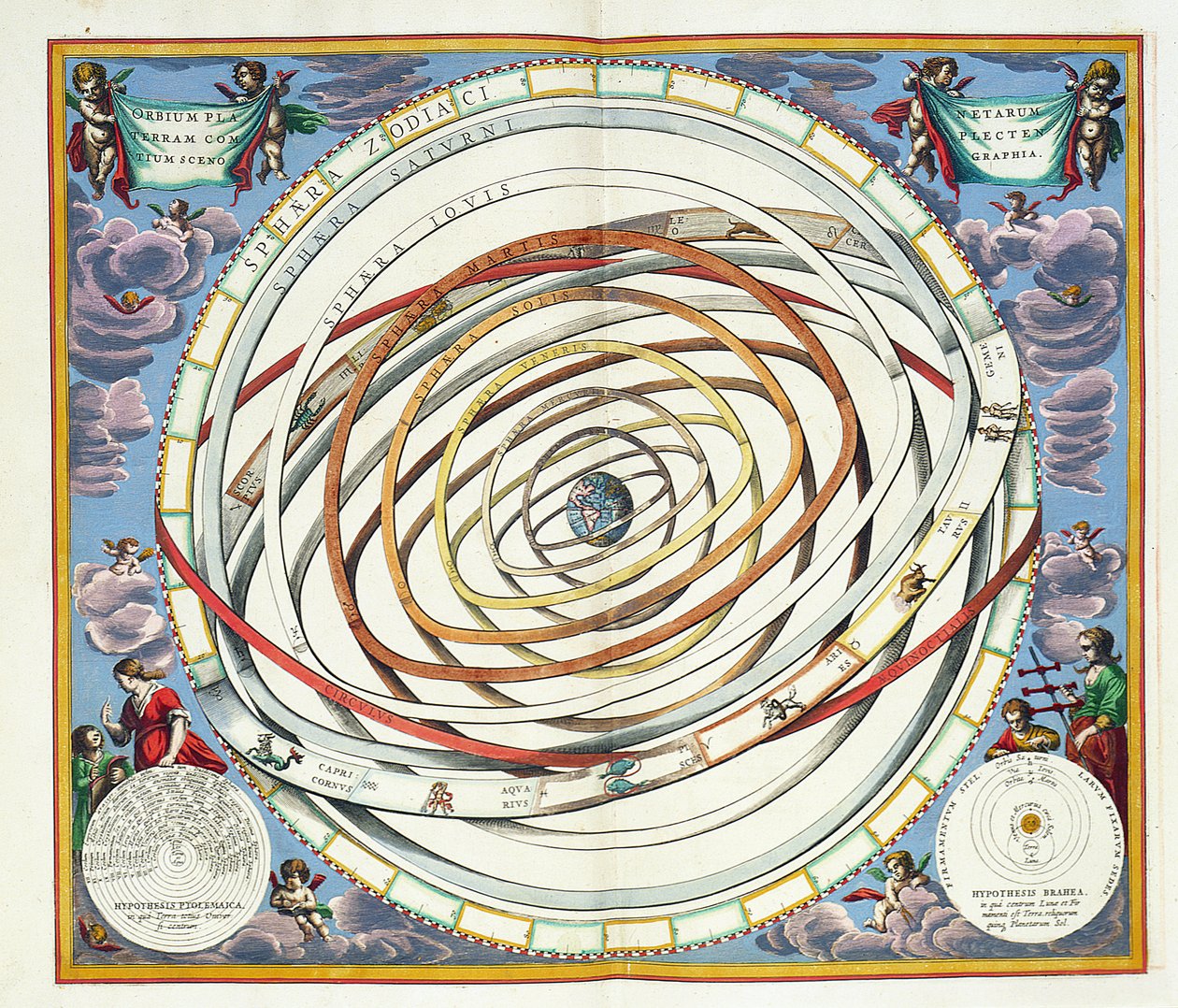 Bolygópályák, 18. tábla a Ptolemaioszi és Tycho Brahe-rendszert ábrázoló „Az égi atlasz, avagy a világegyetem harmóniája” (Atlas coelestis seu harmonia macrocosmica) 18. táblája, pub. írta: Joannes Janss alkotó: Andreas Cellarius