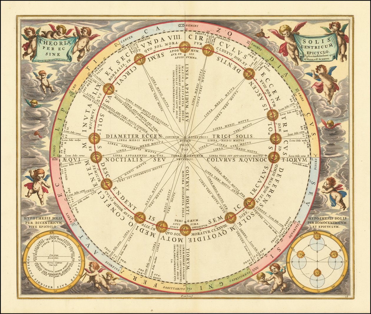 1660-as égi térkép, amely a Nap Föld körüli pályáját ábrázolja. alkotó: Andreas Cellarius