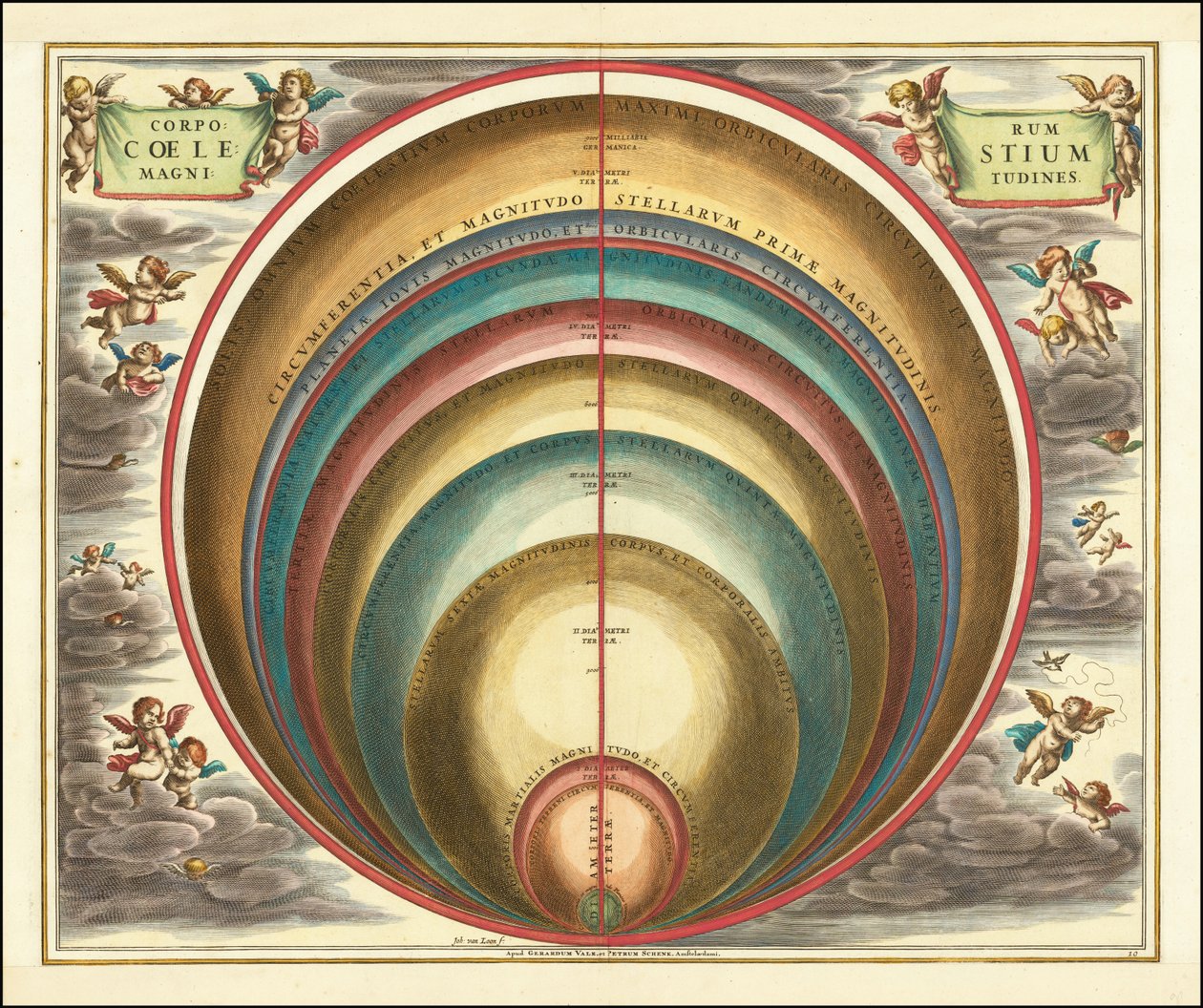 1660-as égi térkép, amely a különböző égitestek és csillagok nagyságát mutatja be. alkotó: Andreas Cellarius