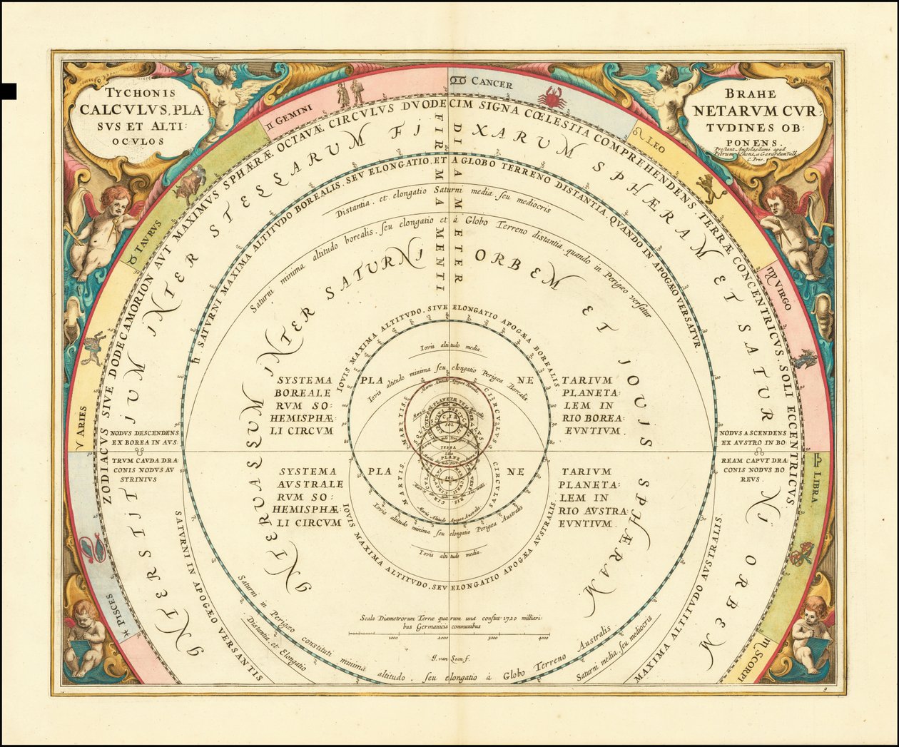 1660-as diagram, amely Tycho Brahe világegyetemi modelljét szemlélteti alkotó: Andreas Cellarius