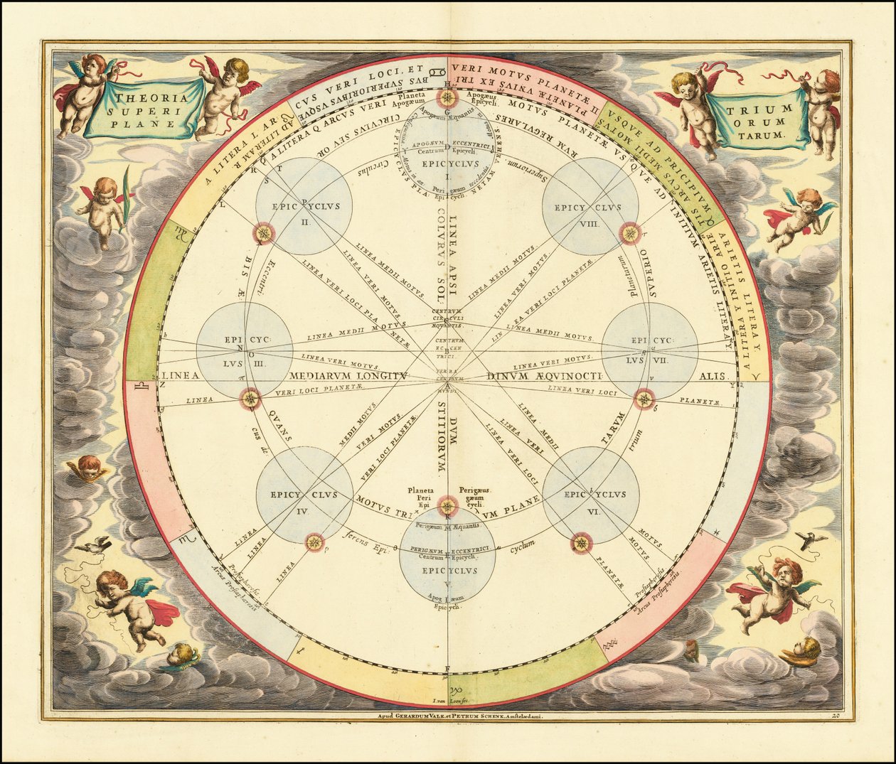 Az epicikluselméletet szemléltető 1660-as táblázat alkotó: Andreas Cellarius