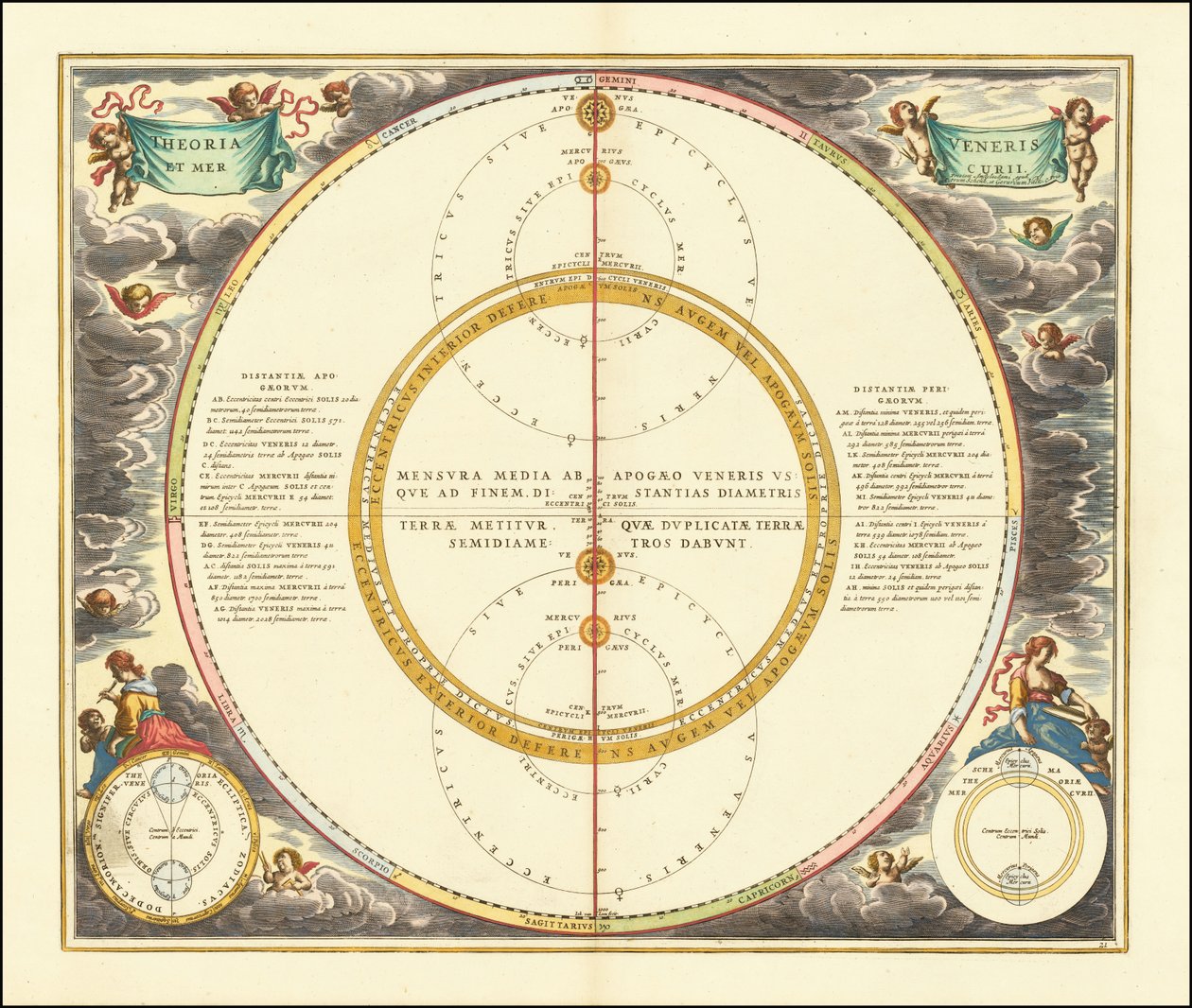 1661-es égi modell, amely a Vénusz és a Merkúr mozgását ábrázolja. alkotó: Andreas Cellarius
