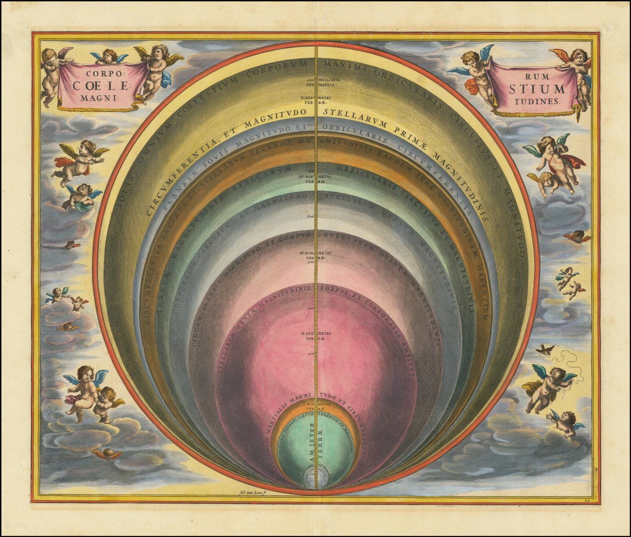 Corporum Coelestium Magnitudines alkotó: Andreas Cellarius