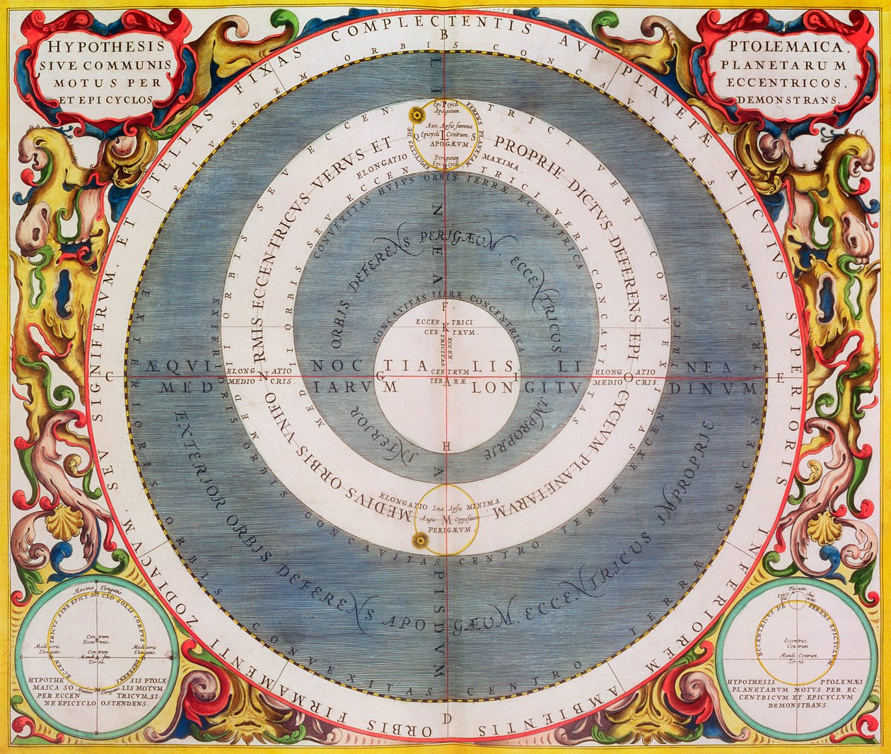 Ptolemaioszi rendszer, 1660-1661 alkotó: Andreas Cellarius