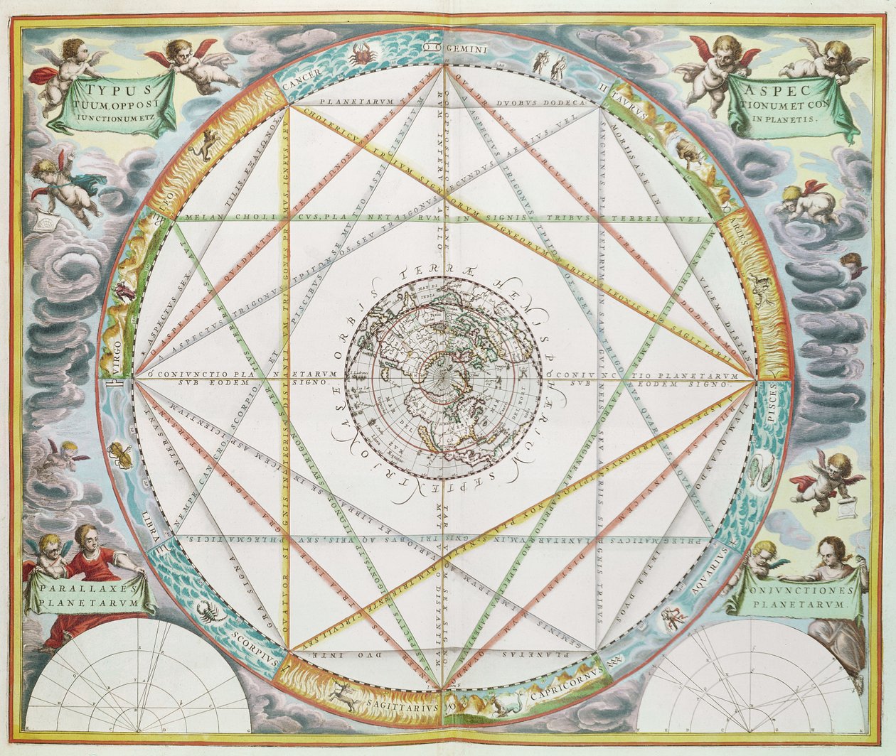 A bolygók együttállása az égi atlaszból, avagy a világegyetem harmóniájából (Atlas Coelestis Harmonia Macrocosmica), kiadó: Joannes Janssonius alkotó: Andreas Cellarius