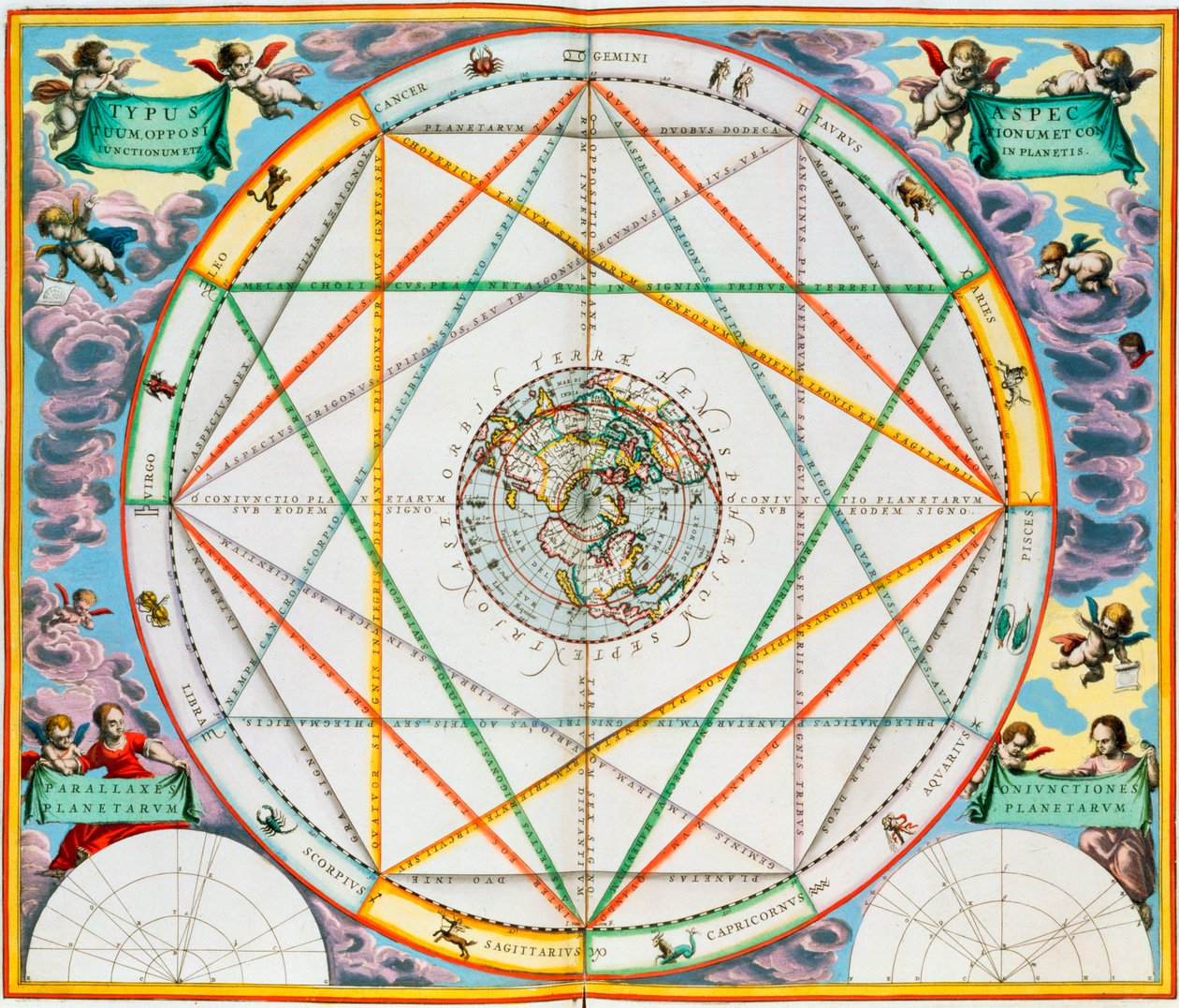 A bolygók együttállása, 1660-1661 alkotó: Andreas Cellarius