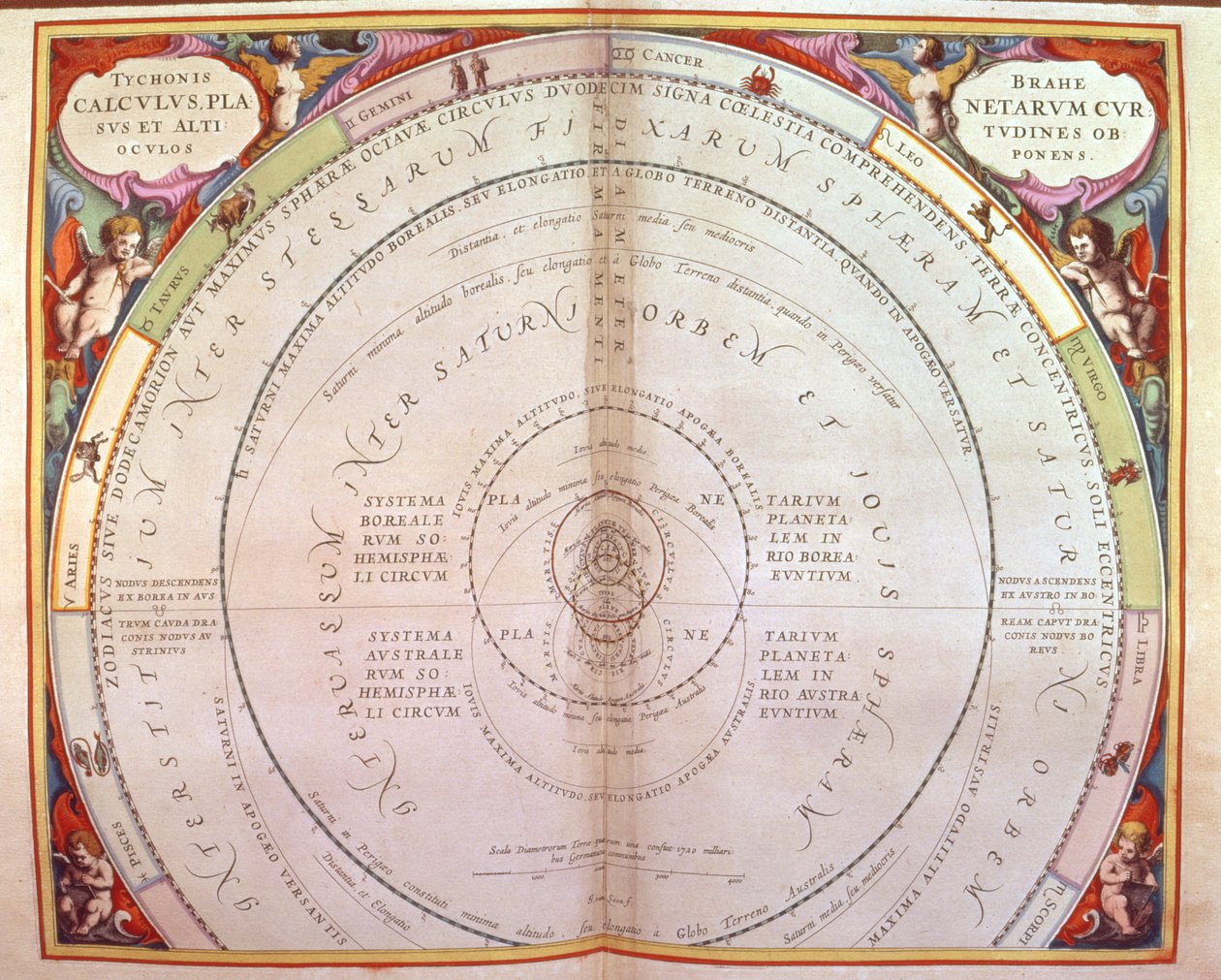 Tycho Brahe rendszere, az 