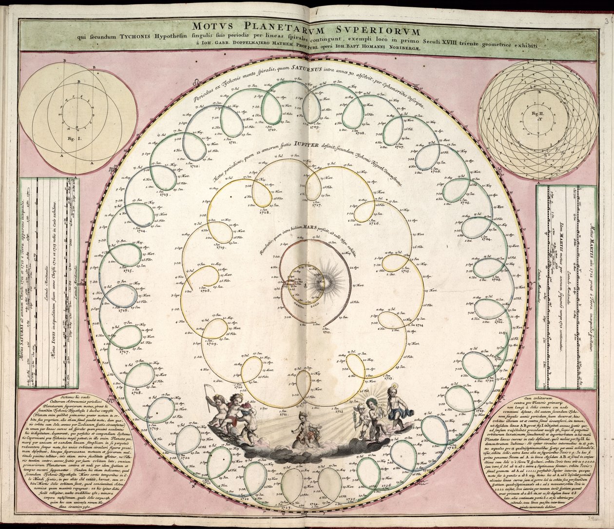 Phillips, 4274 Raszterképként is elérhető a Library of Congress webhelyén. Indexet tartalmaz. Néhány táblát Johannes van Loon metszett. A tartalomjegyzékben megadott 29 tányéron kívül egy további tányér található a plat között alkotó: Andreas; Schenk Cellarius