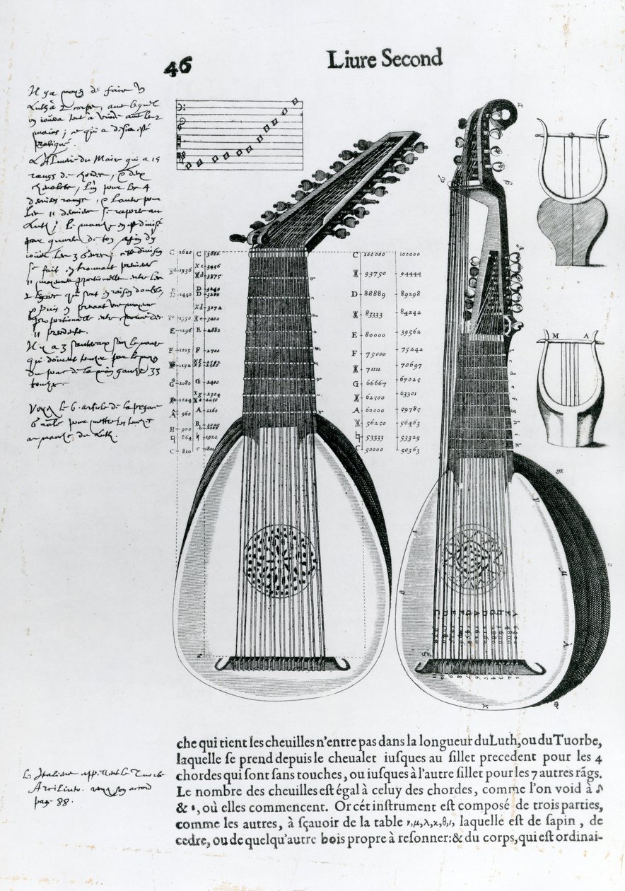 Lant, 1636 alkotó: Unbekannt Unbekannt