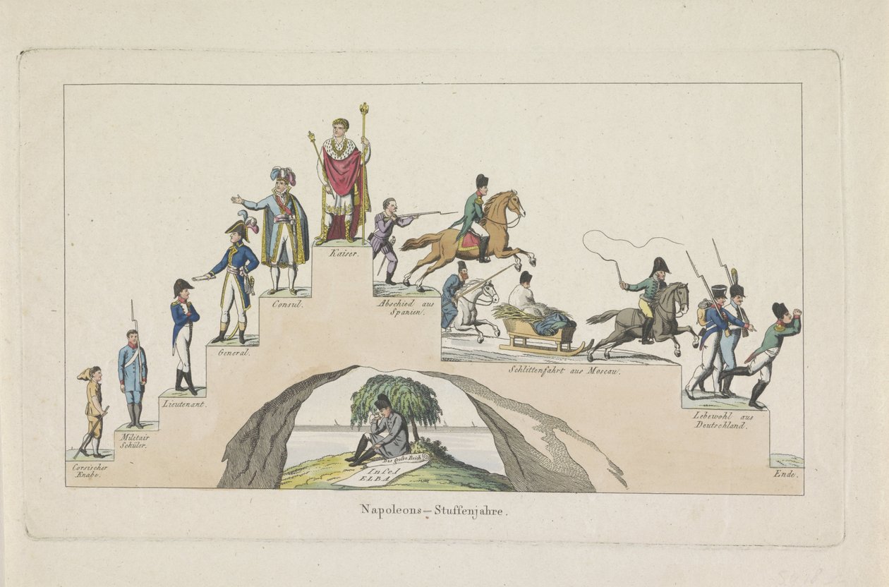 Napóleon lábszíja, 1814 Napóleonok – Stufen Jahre (cím a tárgyon) alkotó: Anonymous