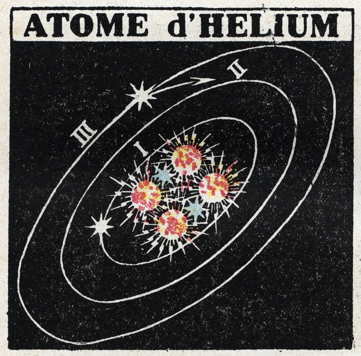 Atom és tudomány: Hélium atom. Névtelen illusztráció 1925-ből. Magángyűjtemény. alkotó: Anonymous Anonymous