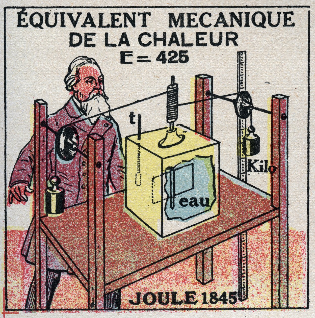 Kalorimetria: a hő mechanikai megfelelőjét James Prescott Joule (1818-1889) fedezte fel 1845-ben. Névtelen illusztráció 1925-ből. Magángyűjtemény. alkotó: Anonymous Anonymous