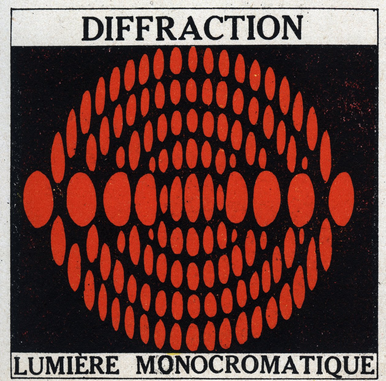 Diffrakció: monokromatikus fény. Névtelen illusztráció 1925-ből. Magángyűjtemény. alkotó: Anonymous Anonymous