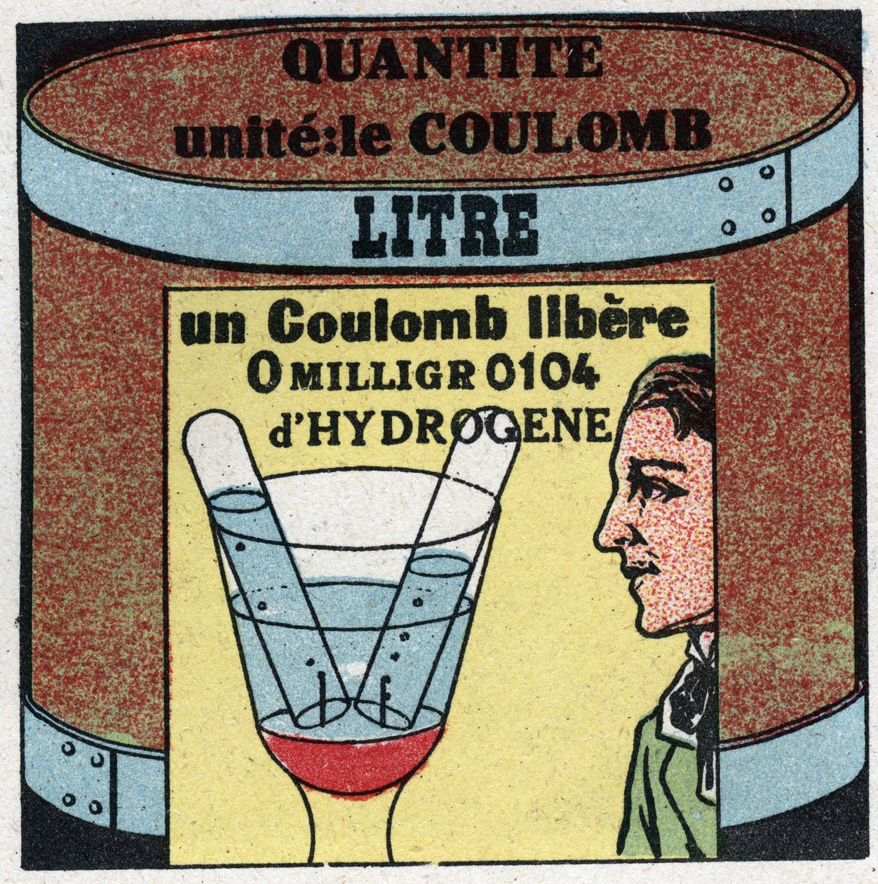 Elektromos egységek: Coulomb az elektrolit mennyiségének mérésére. Névtelen illusztráció 1925-ből. Magángyűjtemény. alkotó: Anonymous Anonymous
