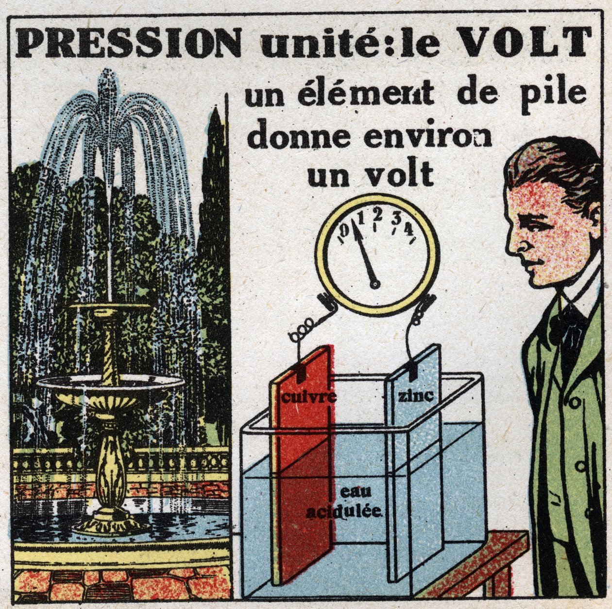 Elektromos egységek: Volt a potenciálkülönbség (nyomás) mérésére. Névtelen illusztráció 1925-ből. Magángyűjtemény. alkotó: Anonymous Anonymous