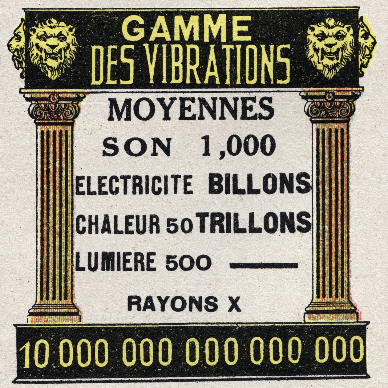 Éter (anyag): átlagos rezgések tartománya hang, elektromos, hő, fény és röntgensugárzás esetén. Névtelen illusztráció 1925-ből. Magángyűjtemény. alkotó: Anonymous Anonymous
