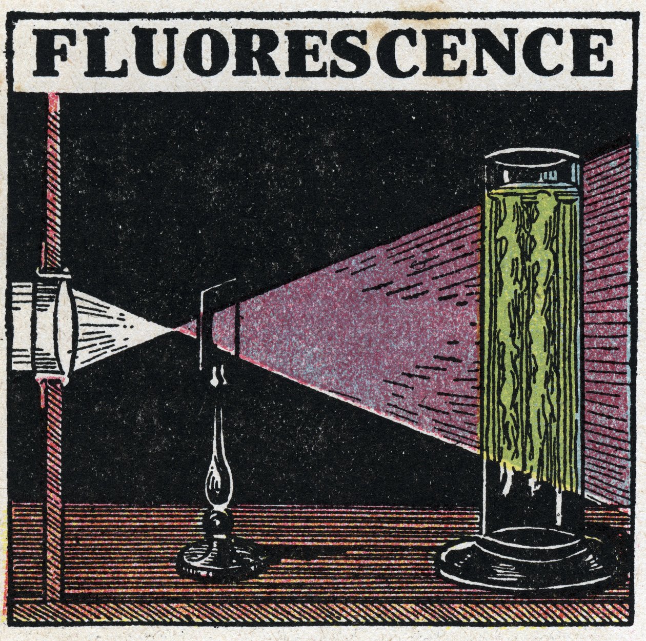 Fluoreszcencia: a testek fluoreszcenciájának bizonyítéka. Névtelen illusztráció 1925-ből. Magángyűjtemény. alkotó: Anonymous Anonymous