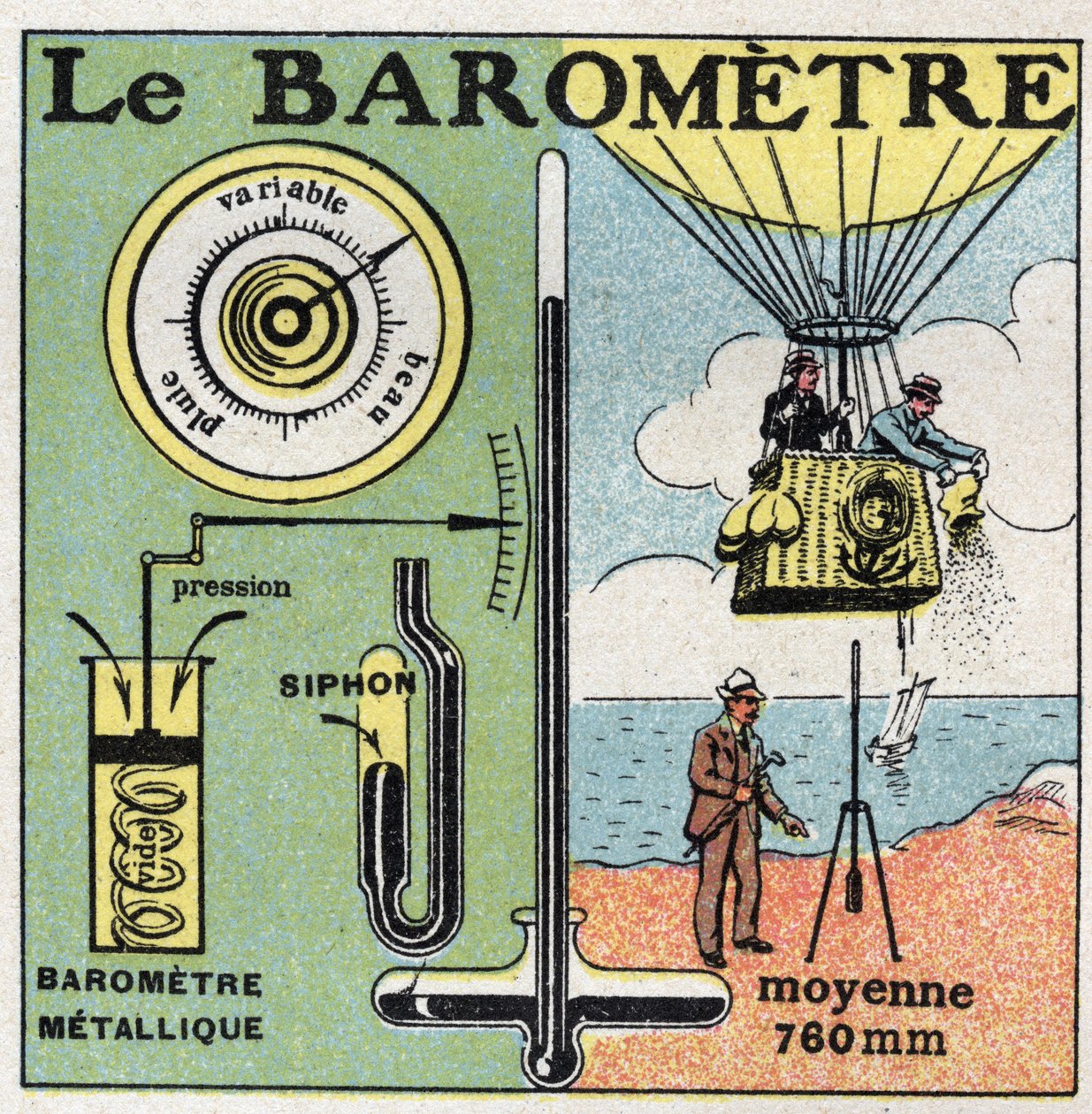 Gáznyomás: a fém barométer. 1925 névtelen illusztrációja. Magángyűjtemény. alkotó: Anonymous Anonymous